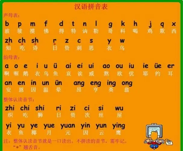 汉字拼音大全表和读音