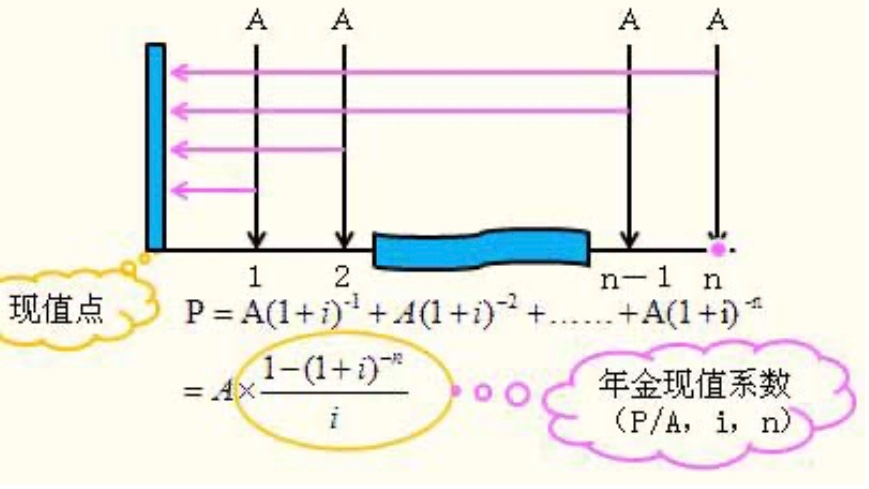 年金现值的计算公式推导