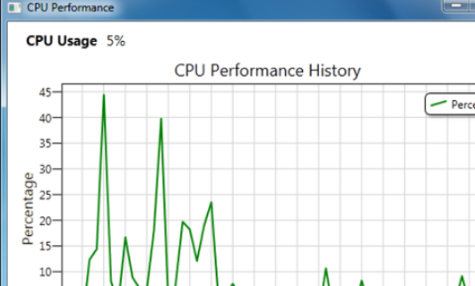 CPU的使用率是如何计算的？