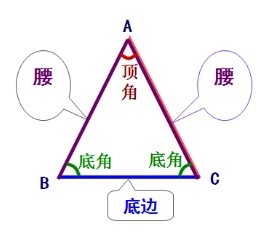 等腰三角形的定义