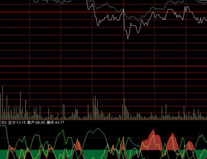 通达信分时图中 分时均价线黄线的源码怎么写